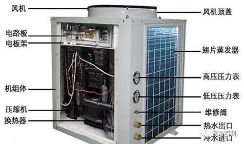 空氣能熱泵的防凍與清洗方法